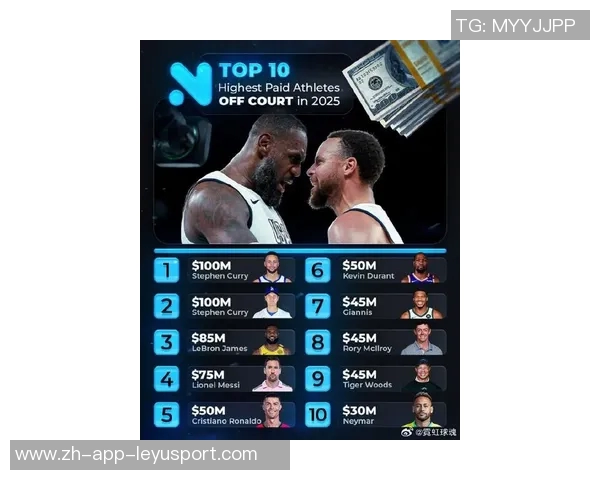 美媒发布2023赛季收入最高20位球员名单詹姆斯库里杜兰特年入超亿