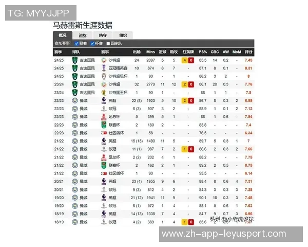 英超球员本赛季各赛事机会创造排行榜福登领衔利物浦三将上榜